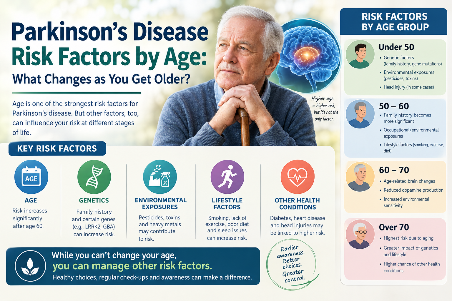Parkinson’s Disease Risk Factors by Age: What Changes as You Get Older?