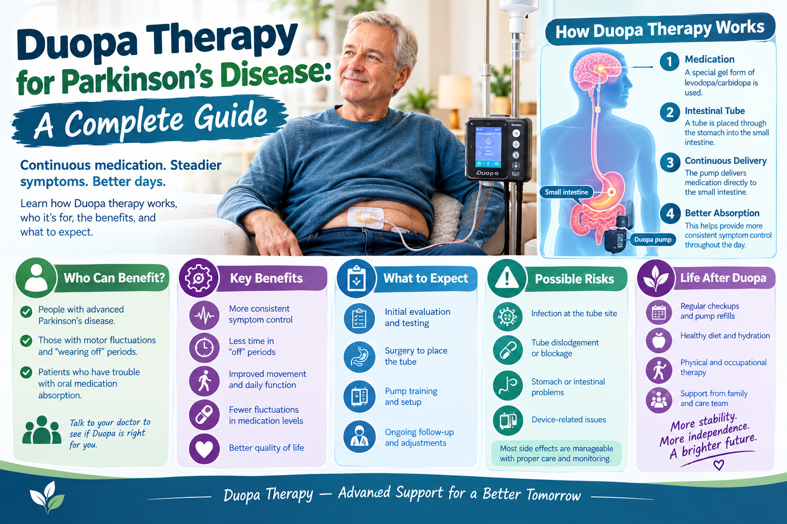 Duopa Therapy for Parkinson’s Disease: A Complete Guide
