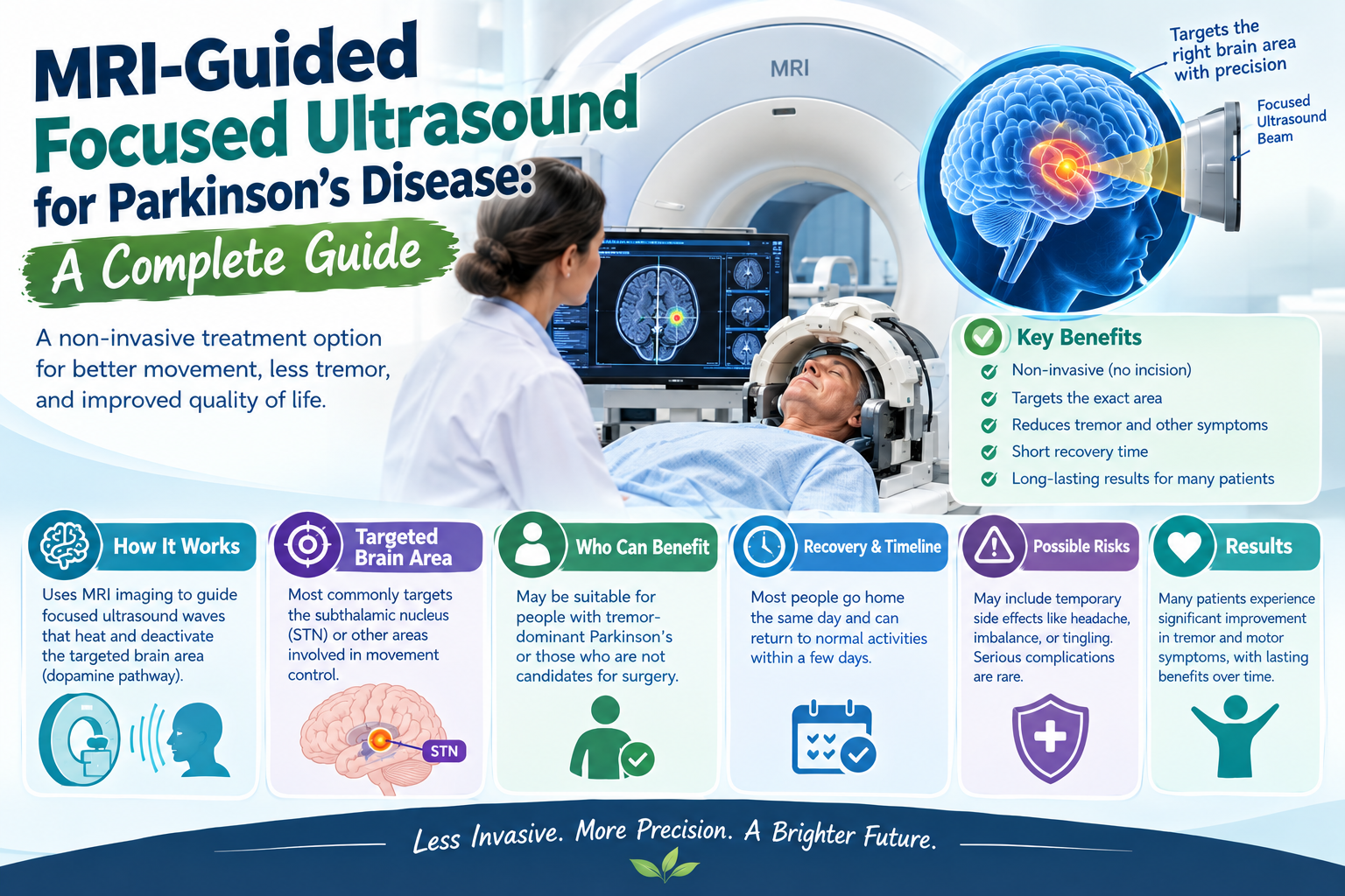 MRI-Guided Focused Ultrasound for Parkinson’s Disease: A Complete Guide