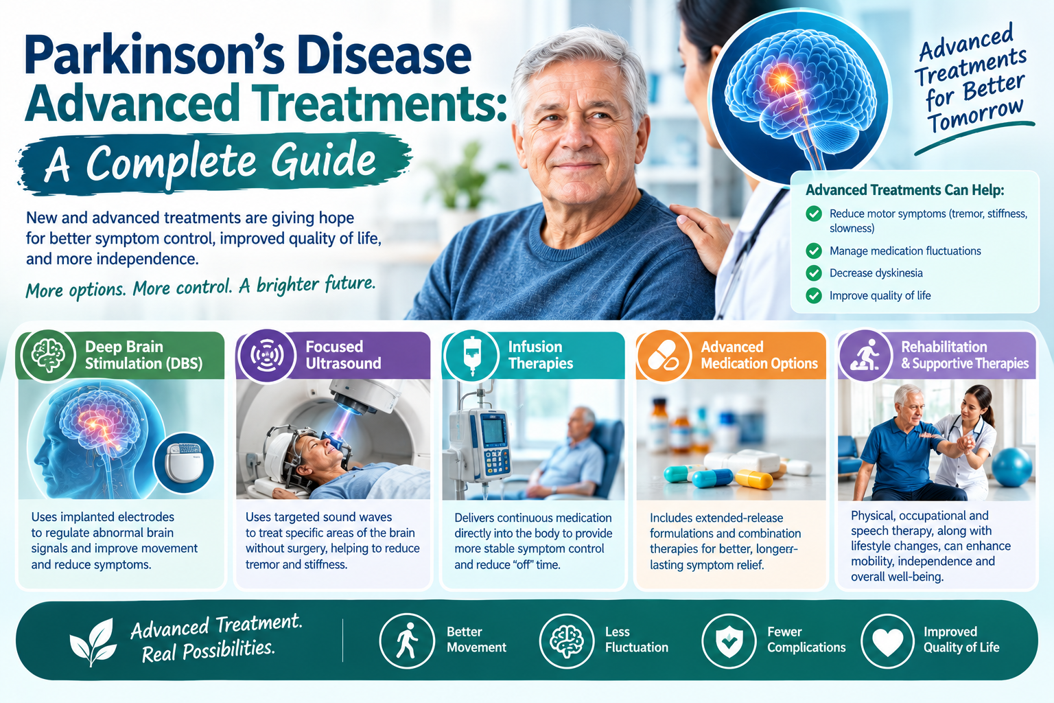 Parkinson’s Disease Advanced Treatments: A Complete Guide