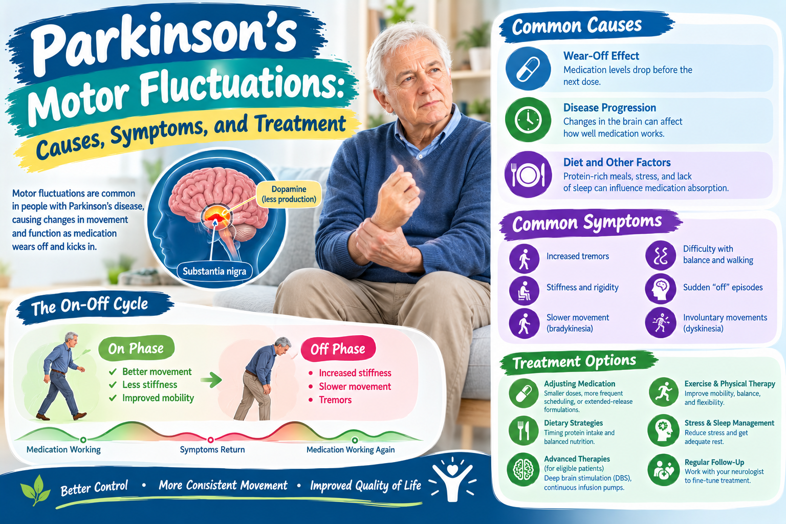 Parkinson’s Motor Fluctuations: Causes, Symptoms, and Treatment