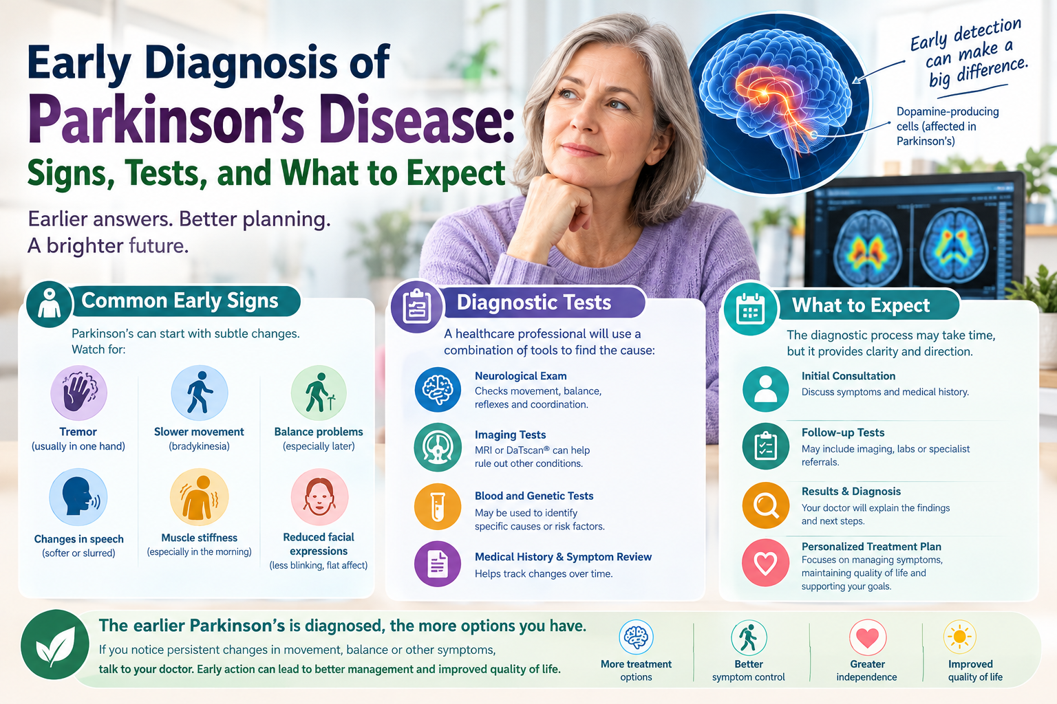 Early Diagnosis of Parkinson’s Disease: Signs, Tests, and What to Expect